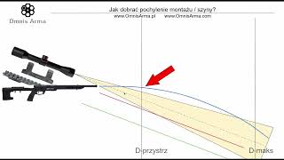 260 Jak dobrać pochylenie szyny  montażu [upl. by Audi924]