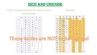 Data Representation  Computer Science with C [upl. by Ginder785]