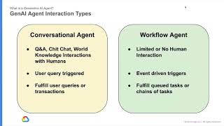 Agentic AI Unlocking Emergent Behavior in LLMs for Adaptive Workflow Automation [upl. by Hnahym569]