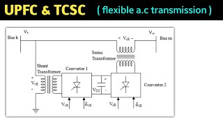 tcsc  upfc  facts controller  thyristor control series capacitor  unified power flow control [upl. by Akaenahs432]