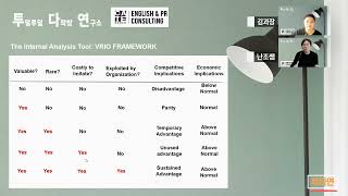 투덜투덜 다락방 연구소 세 번째 전략경영 이야기 VRIO 분석 VRIO FRAMEWORK quot잠실 본동에서 클로버 장사하면 잘 될까quot PART 2 [upl. by Wales]