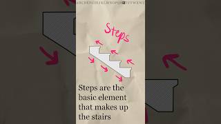 What are the different parts of a Stair [upl. by Nodab836]