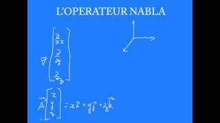 PHYSIQUE  2  Lopérateur nabla [upl. by Yantruoc]