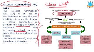 What is Essential Commodities Act 1955  Essential Commodities Act 1955 అంటే ఏమిటి  La Excellence [upl. by Eniger283]