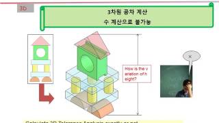 What is the tolerance analysis 공차분석이란 [upl. by Sueahccaz]