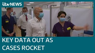 Key data on Omicron impact is released as UK reports record 100000 Covid cases  ITV News [upl. by Eldwen]