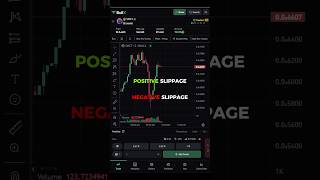 Slippage explained in 40 seconds🔥crypto cryptotrading memecoin daytrading forex stockmarket [upl. by Clynes]