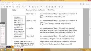 GCSE Maths Graph Transformations [upl. by Pearl879]