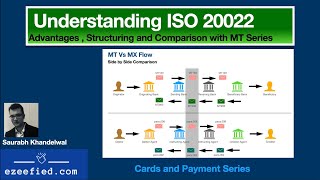 Understanding ISO 20022 and its Structure  Cards and Payments Part 17  MX Series  SWIFT [upl. by Thaine]