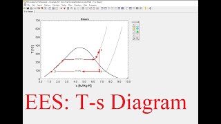 How to plot a Ts diagram in EES Engineering Equation Solver from Array Tables [upl. by Namreg668]