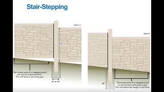 CertainTeed Webinar  Fence Installation Techniques [upl. by Ias]