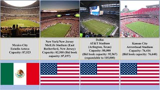 List of FIFA World Cup Stadiums 2026 [upl. by Zonnya360]