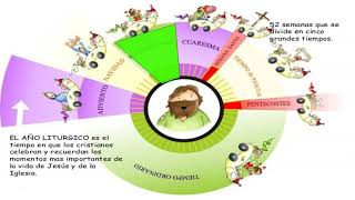 Religión 2º ESO  El año litúrgico [upl. by Pardoes702]