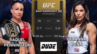 RAQUEL PENNINGTON vs JULIANNA PEÑA  UFC Fantasy  Ai Prediction  Full Fight [upl. by Nerag]