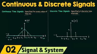 Continuous and Discrete Time Signals [upl. by Winfield223]