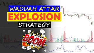 Waddah Attar Explosion  Stochastic Trading Strategy 10Year Backtest [upl. by Sjoberg549]