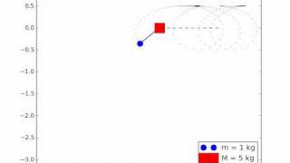 Motion of a Pendulum with a Movable Support [upl. by Harmon298]