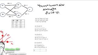Redes Neuronales  Ejemplo Perceptrón Multicapa [upl. by Ardath]
