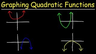 Graphing Quadratic Functions Using Transformations [upl. by Carman]