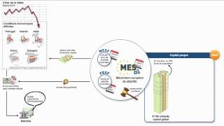 Comprendre le mécanisme européen de stabilité en 3 minutes [upl. by Theurich933]