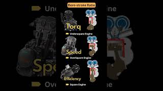 Engine Bore Stroke Ratio shorts youtubeshorts engine bored ratio automobile [upl. by Ariam]