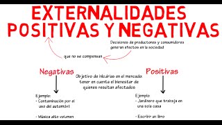 Externalidades positivas y negativas  Cap 13  Microeconomía [upl. by Emerald24]