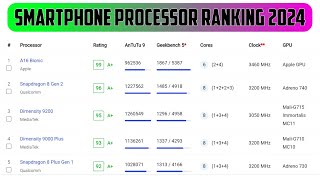 Smartphone Processor ranking in January 2024  Processor ranking  Invest money on right processor [upl. by Suhcnip609]