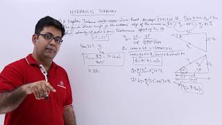 Kaplan Turbine Problem Example [upl. by Aleakcim834]