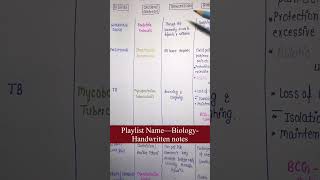 Bacterial DiseasesHealth amp DiseasesUnit11Part4  Biology  General Science  Lec50 [upl. by Molton901]