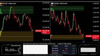 LIVE 🟠 BITCOIN BTC  M1  amp 🔵 ETHEREUM ETH  M1  Educational Chart [upl. by Nilrak]