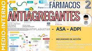 ANTIAGREGANTES PLAQUETARIOS Mecanismo de Acción Indicaciones Efectos  Fármaco  Hemostasia 2 [upl. by Yrogreg]