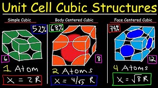 Unit Cell Chemistry Simple Cubic Body Centered Cubic Face Centered Cubic Crystal Lattice Structu [upl. by Nefen400]