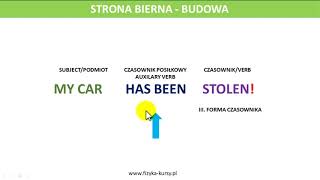 Język angielski kurs strona bierna na poziomie B1 i B2 wwwfizykakursypl [upl. by Sgninnej]