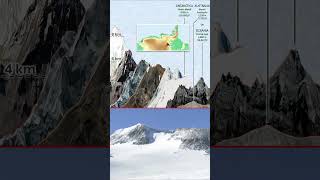 Seven Summits  Highest mountain by continent geography world continents mountains highpoints [upl. by Anehs]