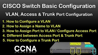 Cisco Switch basic Configuration  VLAN Access Port amp Trunk Port Configuration step by step [upl. by Li515]