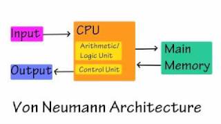 Intro to Computer Architecture [upl. by Siramed]