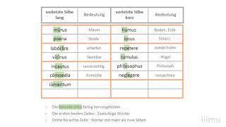 Latein Schrift und Aussprache 09 Wortbetonung  Erg [upl. by Holub]