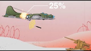 Flak Hit Statistics For World War II Heavy Bombers [upl. by Nan]