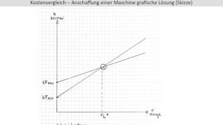 Kostenvergleich grafisch Anschaffung einer neuen Maschine Teilkostenrechnung FOS  BOS [upl. by Guilbert]