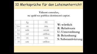 10 LateinMerkhilfen Eselbrücken  Merksprüche  Latein lernen  Gerundium  Gerundivum 22 [upl. by Acisse]