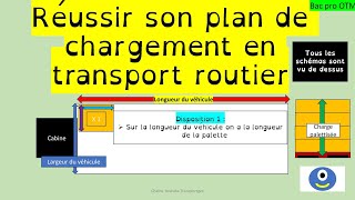 Réussir son plan de chargement en transport routier bacpro otm transport [upl. by Nnaeilsel]