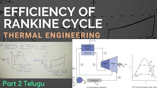 Efficiency Of The Rankine Cycle  Thermal Engineering  Part2  Telugu  Sai Info Zone [upl. by Garnette178]