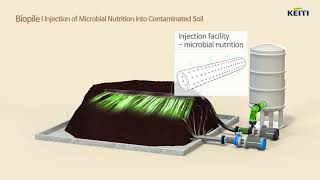 Soil Remediation TechnologyBiopile [upl. by Eeimaj491]