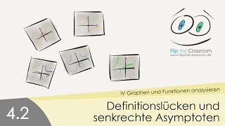 42 Definitionslücken und senkrechte Asymptoten [upl. by Izabel]