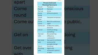 Phrasal Verbs with Meanings Synonyms Daily use English Basic English [upl. by Debbie]