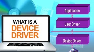 What is a Device Driver  How Does Device Driver Works Explained  Computer Drivers [upl. by Kling]