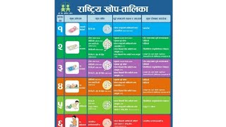 How to memorize NATIONAL immunization schedule of nepal easily [upl. by Thaddus374]