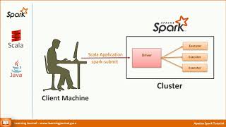 Spark Tutorials  Spark Language Selection  Scala vs Python [upl. by Laval]