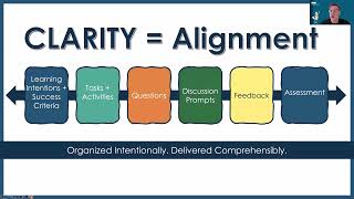 What is Teach Clarity about [upl. by Ateloj]