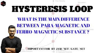 HYSTERESIS LOOP  FERROMAGNETIC amp PARAMAGNETIC SUBSTANCES [upl. by Mor]